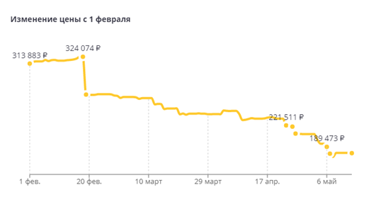 Из Москвы на Кубу можно слетать дешевле, чем в Турцию