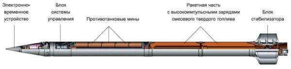 Наступательное минирование