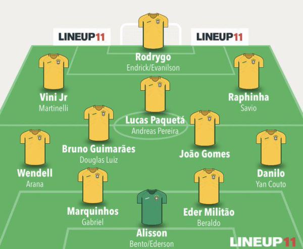 Сборная Бразилии объявила состав на Кубок Америки по футболу