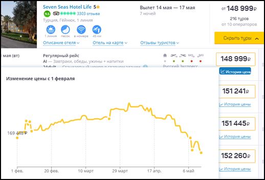 Из Москвы на Кубу можно слетать дешевле, чем в Турцию