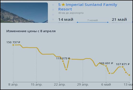 Цены на туры в Турцию после майских праздников упали на треть